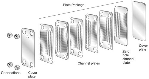 Gamme swep echangeur plaque concept-swep